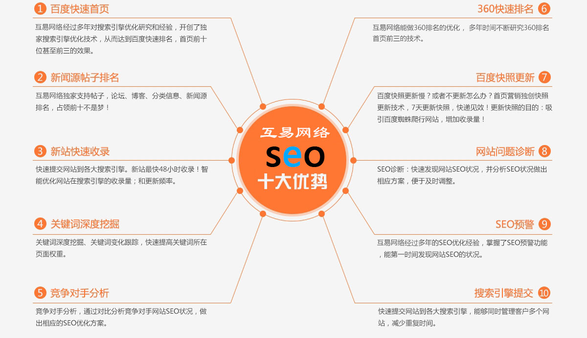 郑州网站优化
